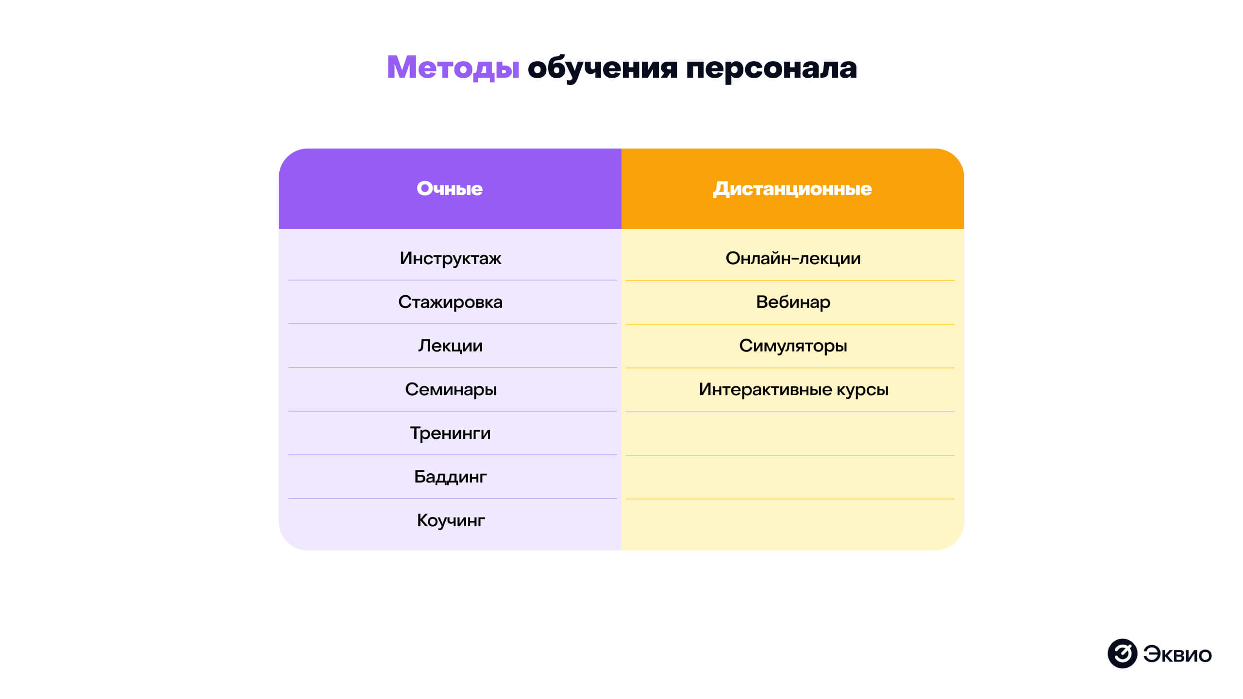 Методы обучения персонала на&nbsp;рабочем месте