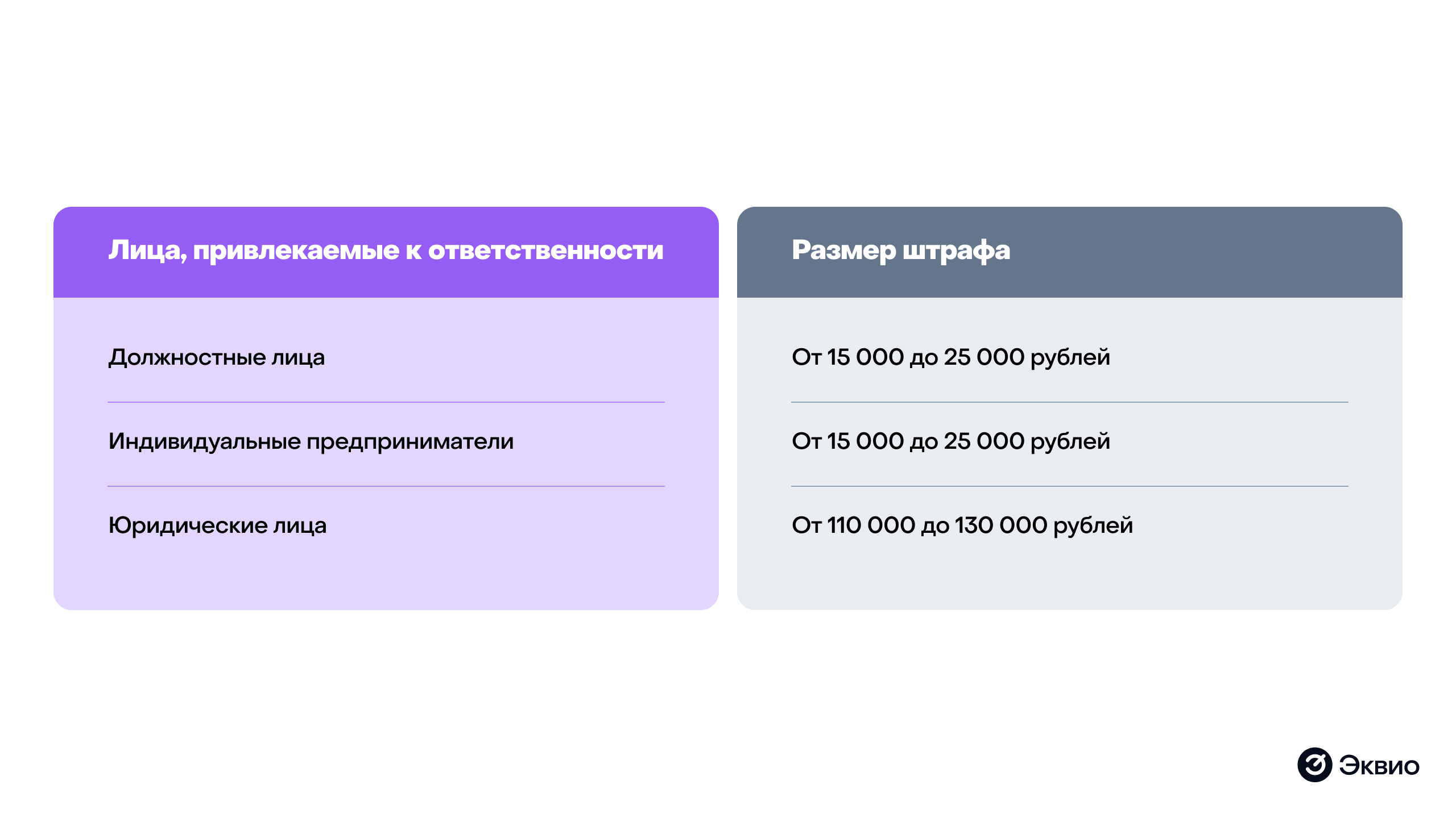 Штрафы за&nbsp;работу сотрудников без&nbsp;прохождения стажировки