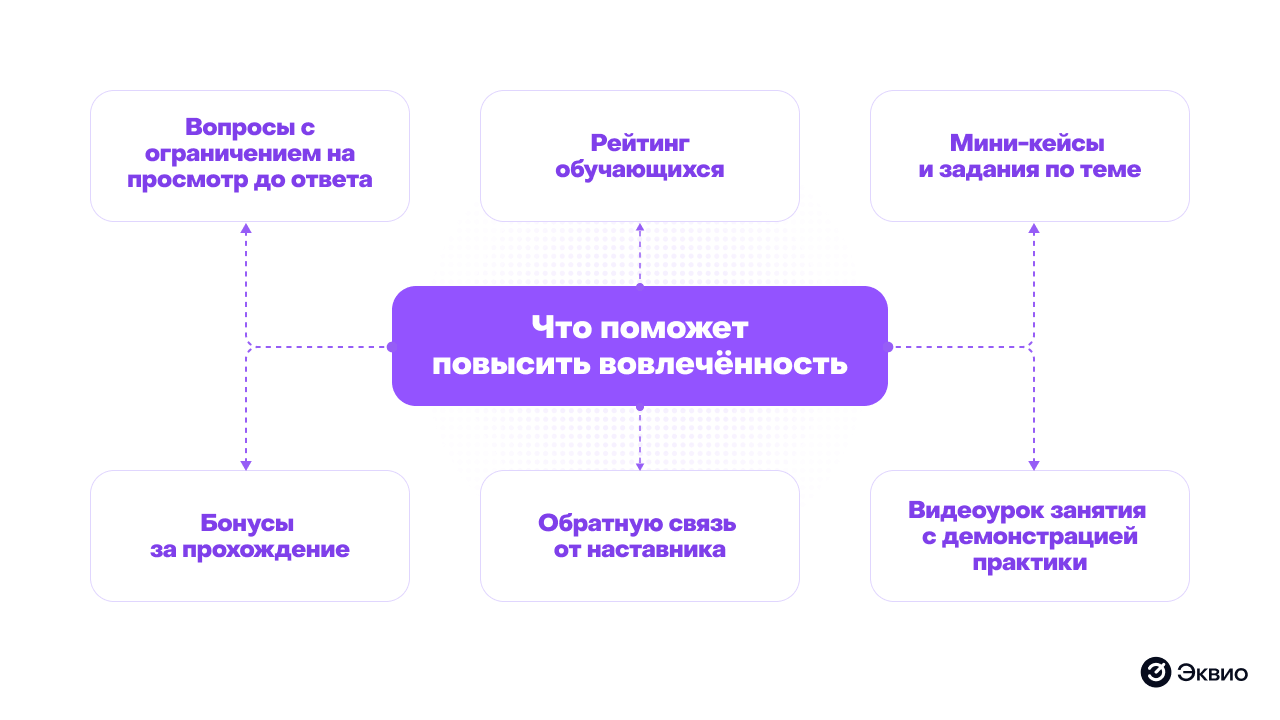 Что может повысить вовлеченность обучения с помощью видео Что может повысить вовлеченность обучения с помощью видео