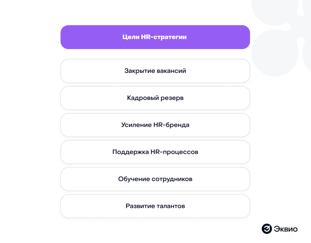 Цели стратегий управлений персоналом