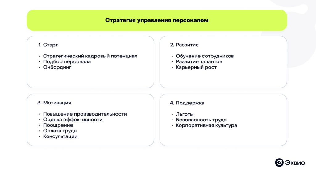 Стратегии управления сотрудниками