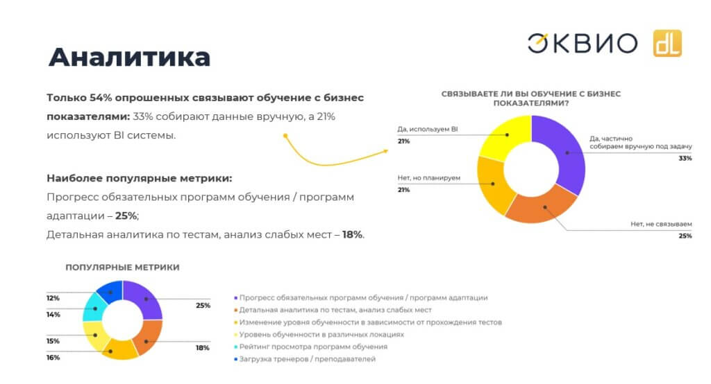 Аналитика Эквио - исследование май 2023