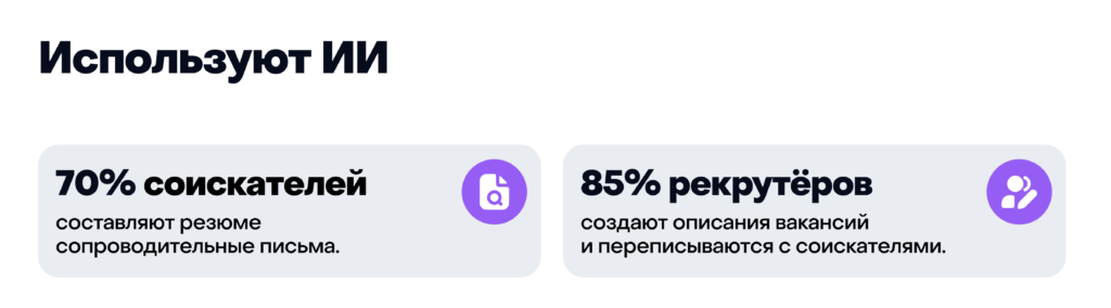 Использование ИИ соискателями для поиска работы