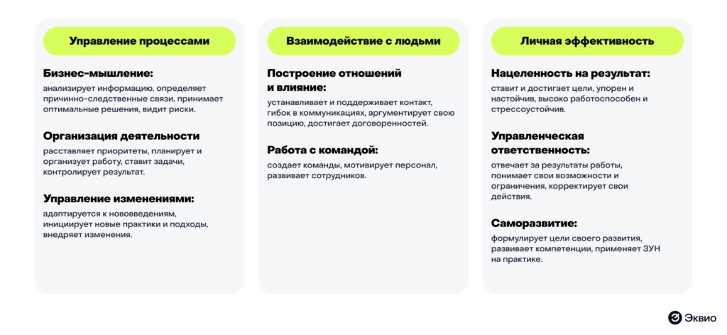 Какие навыки проверяет ассессмент-центр