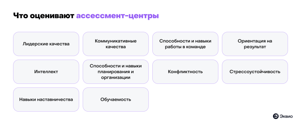 Какие компетенции может проверить ассессмент-центр