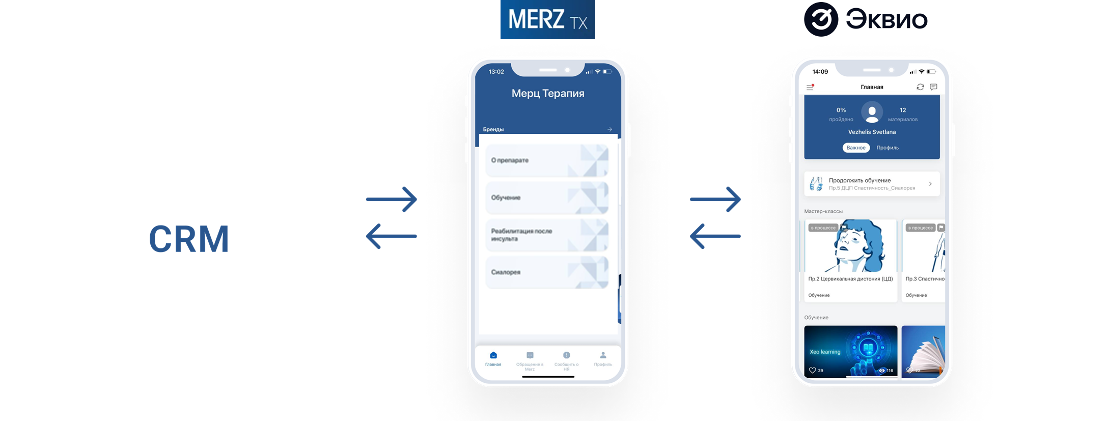 Платформа Xeo-learning (Merz)