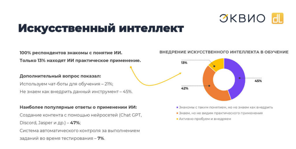 Внедрение искусственного интеллекта отечественными edtech-компаниями