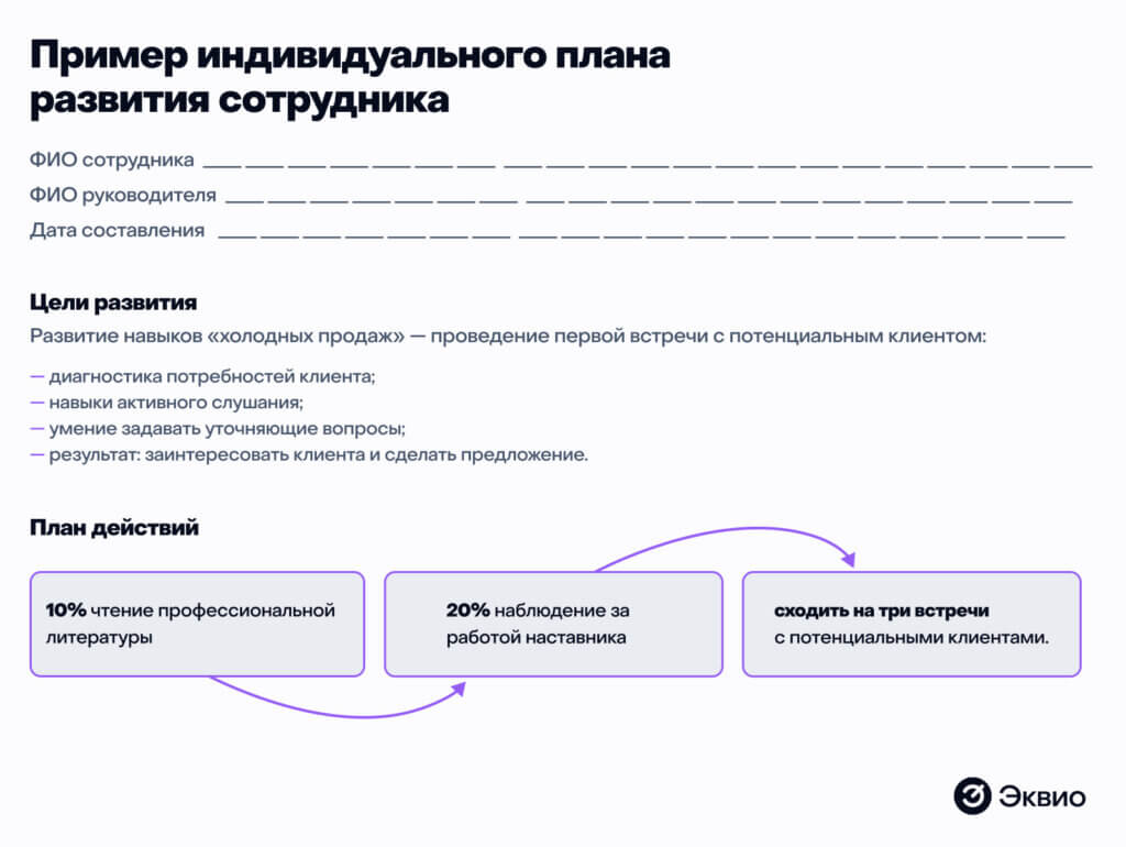 Пример индивидуального плана развития сотрудника