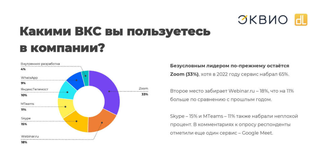 Какими ВКС пользуются российские компании в 2023 году