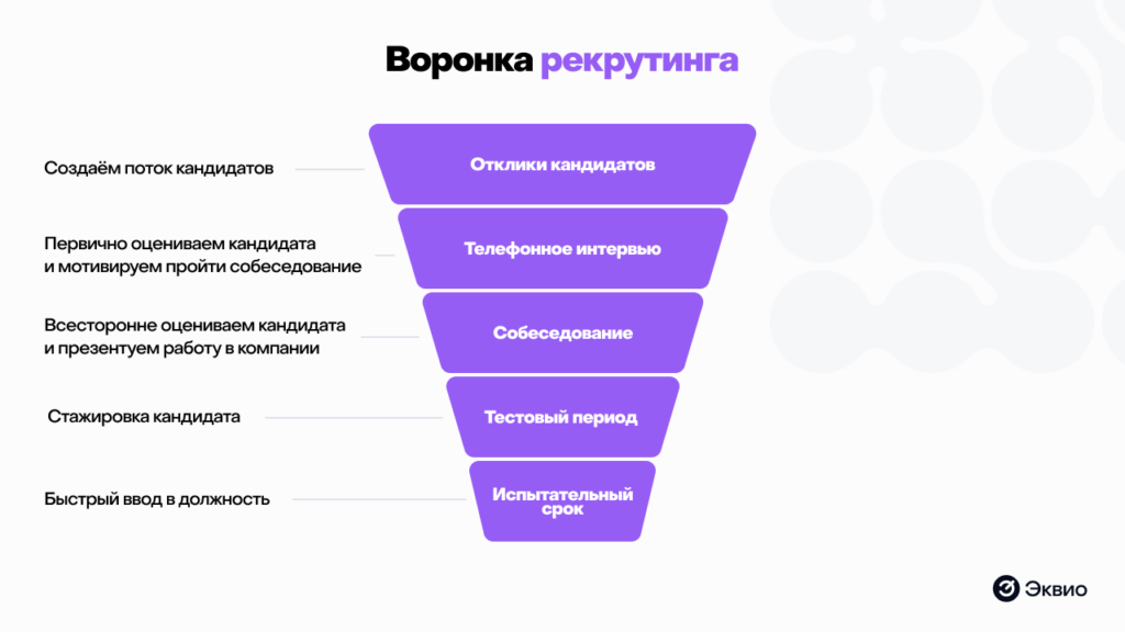 Воронка рекрутинга