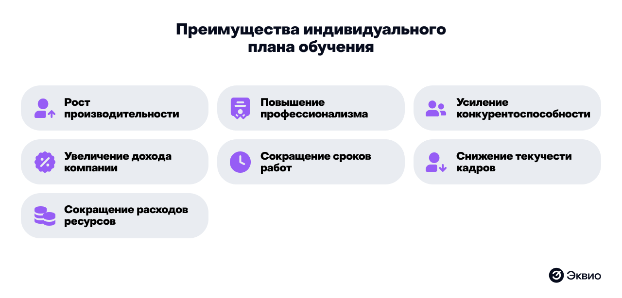 Преимущества индивидуального плана&nbsp;обучения