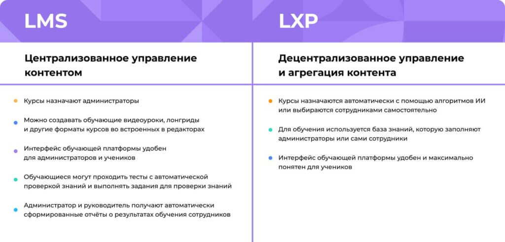 LMS vs LXP: сходства и различия