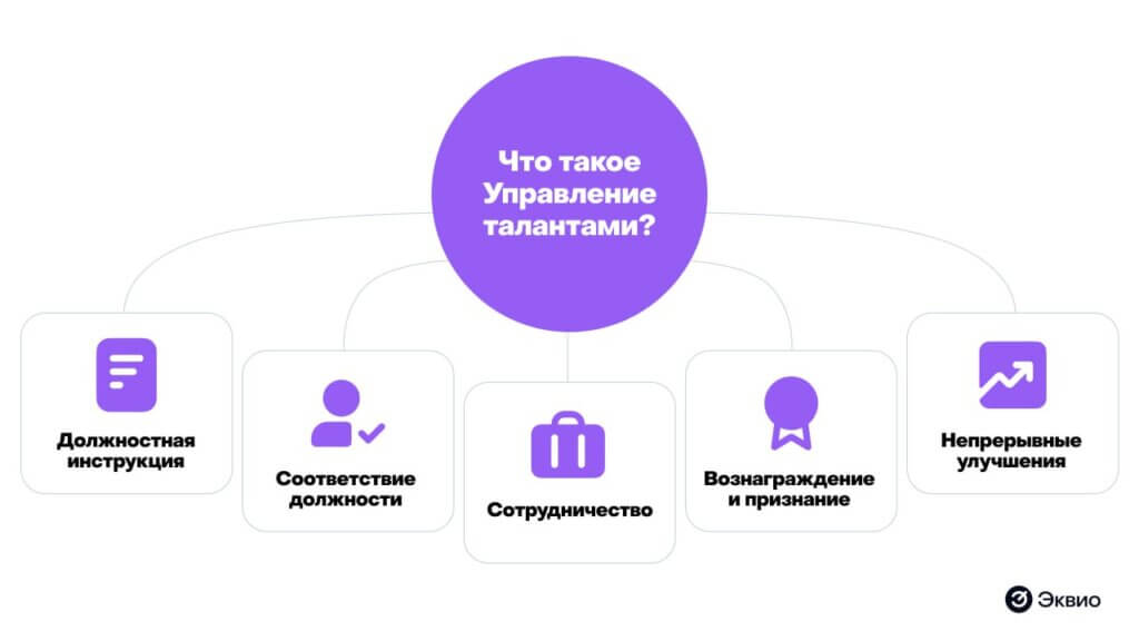 Что такое управление талантами