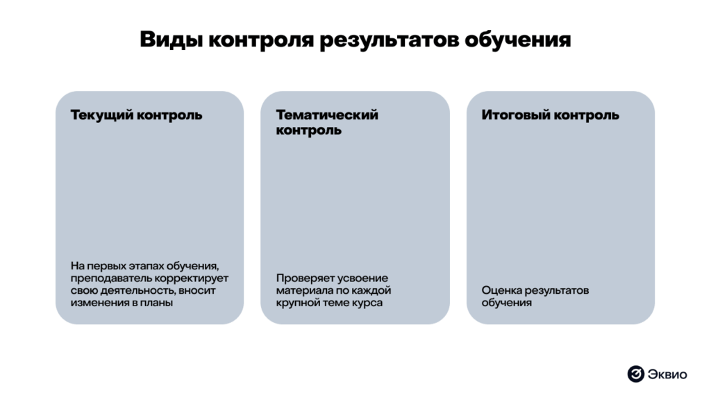 Виды контроля результатов обучения